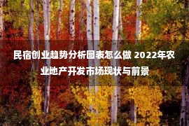 民宿创业趋势分析图表怎么做 2022年农业地产开发市场现状与前景