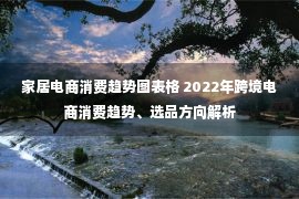 家居电商消费趋势图表格 2022年跨境电商消费趋势、选品方向解析