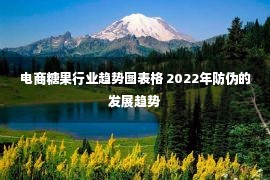 电商糖果行业趋势图表格 2022年防伪的发展趋势