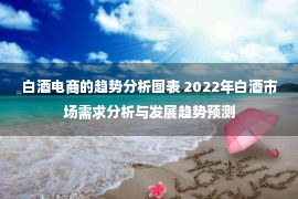 白酒电商的趋势分析图表 2022年白酒市场需求分析与发展趋势预测