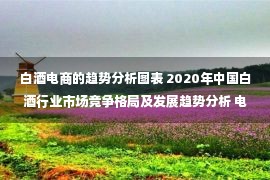 白酒电商的趋势分析图表 2020年中国白酒行业市场竞争格局及发展趋势分析 电商渠道将成为未来企业竞争焦点