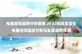 电商首饰趋势分析图表 2022年珠宝首饰电商市场需求分析与发展趋势预测