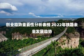 创业趋势重要性分析表格 2022年铁路未来发展趋势