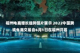 福州电商增长趋势图片展示 2022中国跨境电商交易会6月1日在福州开幕