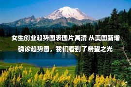 女生创业趋势图表图片高清 从美国新增确诊趋势图，我们看到了希望之光