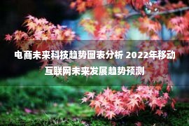 电商未来科技趋势图表分析 2022年移动互联网未来发展趋势预测