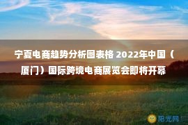 宁夏电商趋势分析图表格 2022年中国（厦门）国际跨境电商展览会即将开幕