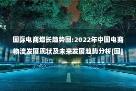 国际电商增长趋势图:2022年中国电商物流发展现状及未来发展趋势分析[图]