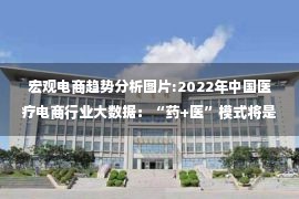 宏观电商趋势分析图片:2022年中国医疗电商行业大数据：“药+医”模式将是新的发展趋势