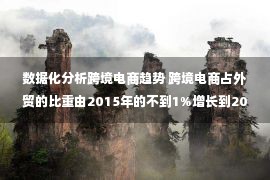 数据化分析跨境电商趋势 跨境电商占外贸的比重由2015年的不到1%增长到2021年的4.9%