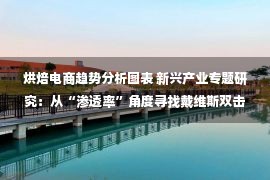 烘焙电商趋势分析图表 新兴产业专题研究：从“渗透率”角度寻找戴维斯双击行业