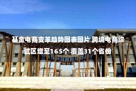 基金电商变革趋势图表图片 跨境电商综试区增至165个 覆盖31个省份