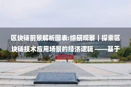 区块链前景解析图表:综研观察｜探索区块链技术应用场景的经济逻辑 ——基于信息经济学视角的分析