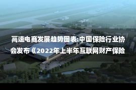 高速电商发展趋势图表:中国保险行业协会发布《2022年上半年互联网财产保险发展分析报告》