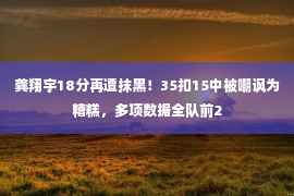 龚翔宇18分再遭抹黑！35扣15中被嘲讽为糟糕，多项数据全队前2