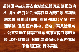 据韩国中央灾害安全对策总部消息 韩国政府从1月30日开始只推荐在室内戴口罩 不再强制要求  韩国政府的口罩令时隔27个多月全面解除  但是 医疗机构、药店、高风险场所、公共交通工具等将继续维持室内口罩的义务  此外 防疫部门强烈建议在以下五种情况下也戴口罩  具体来说